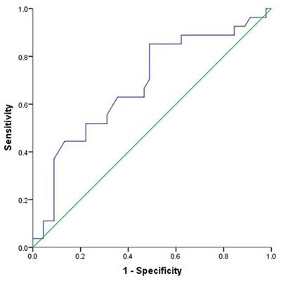 Factors Influencing the Degree of Disability in Patients With Multiple Sclerosis